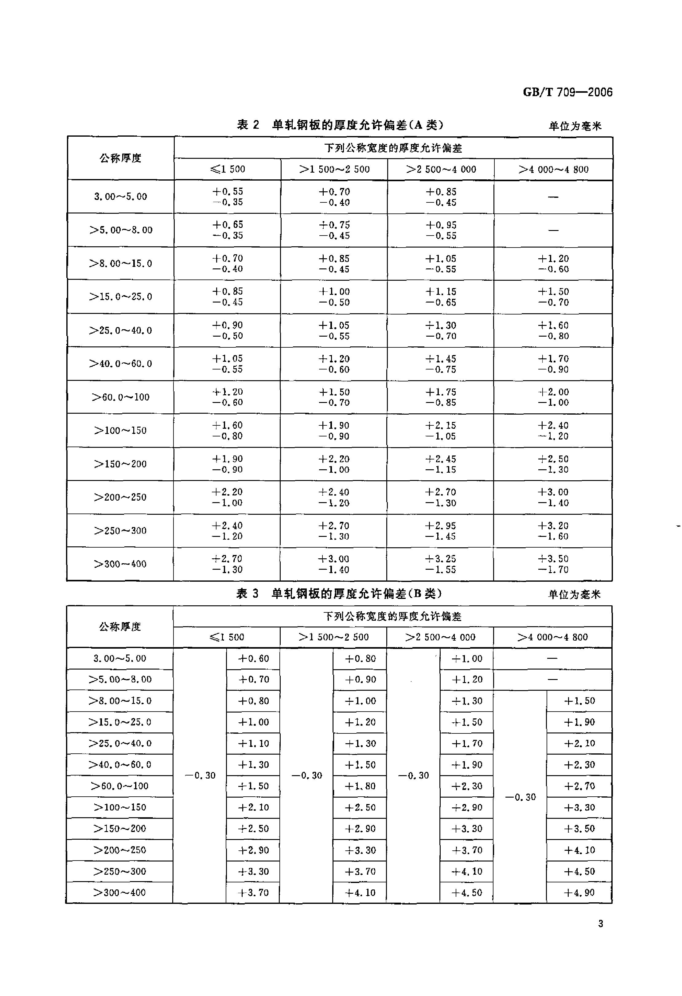 熱軋鋼板和鋼帶的尺寸、外形、重量及允許偏差 國(guó)標(biāo) GBT 709-2006 代替GBT 709-19880004