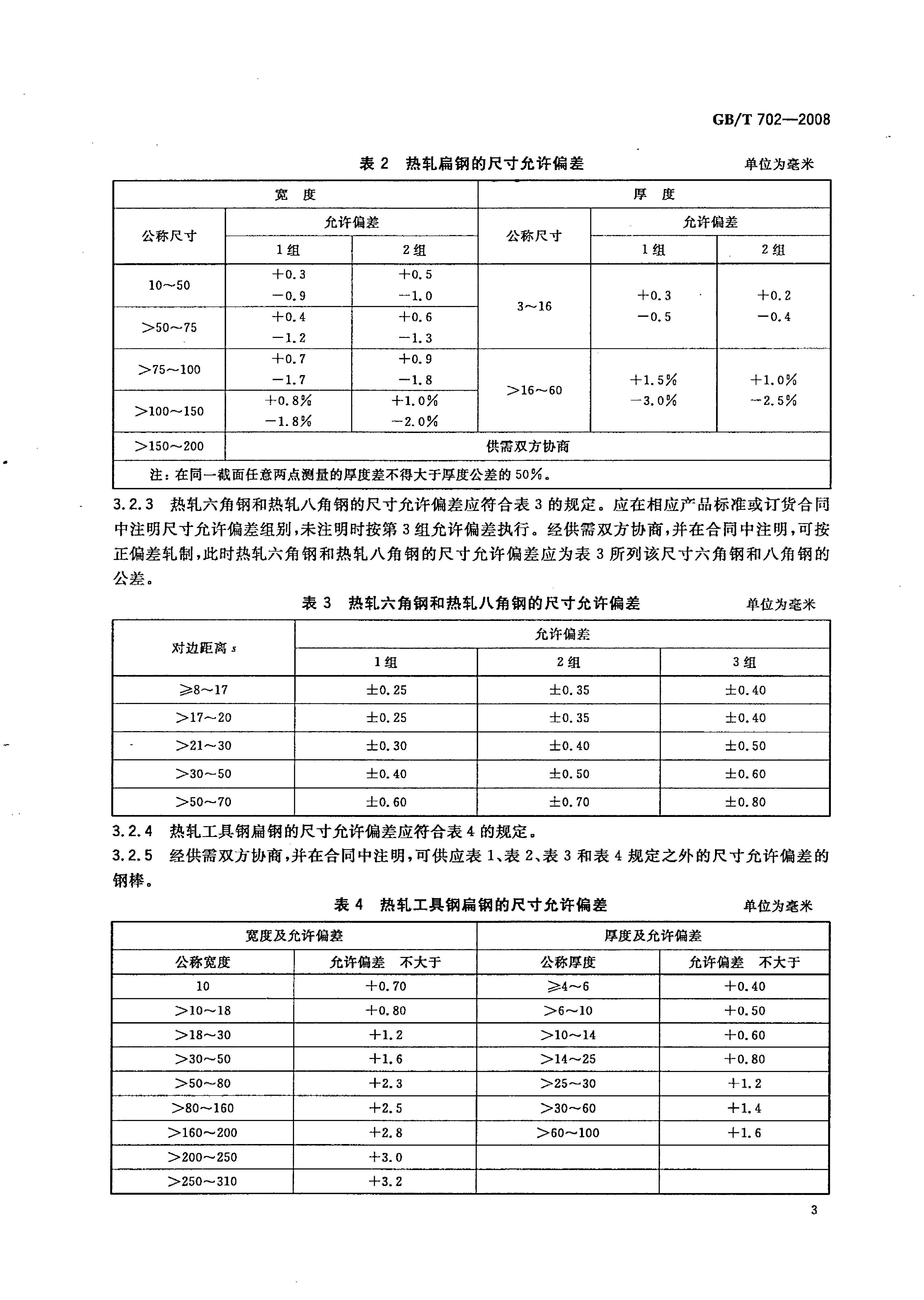 熱軋鋼棒尺寸、外形、重量及允許偏差國(guó)標(biāo) GBT 702-2008 代替GBT 702-20040005