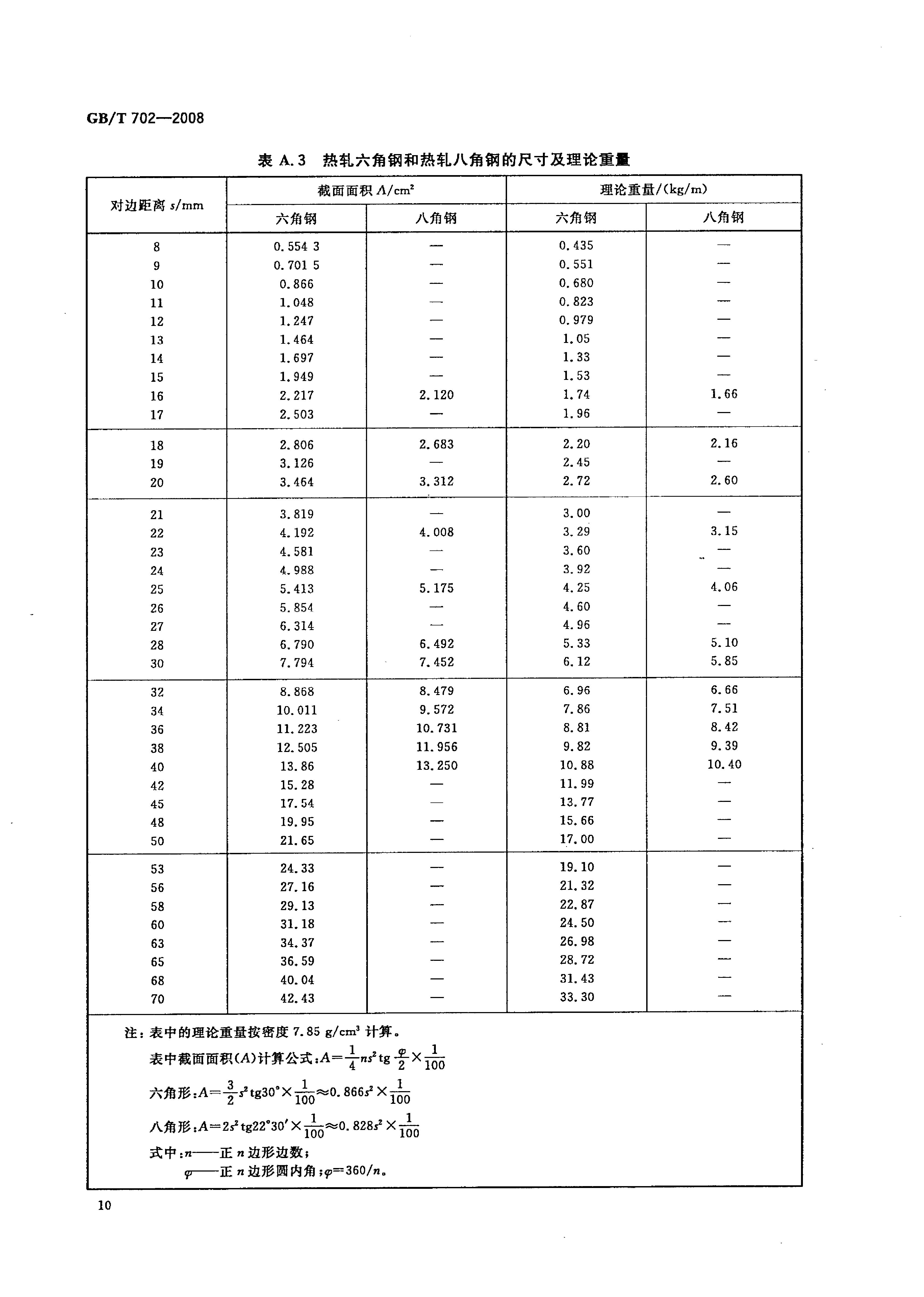 熱軋鋼棒尺寸、外形、重量及允許偏差國(guó)標(biāo) GBT 702-2008 代替GBT 702-20040012