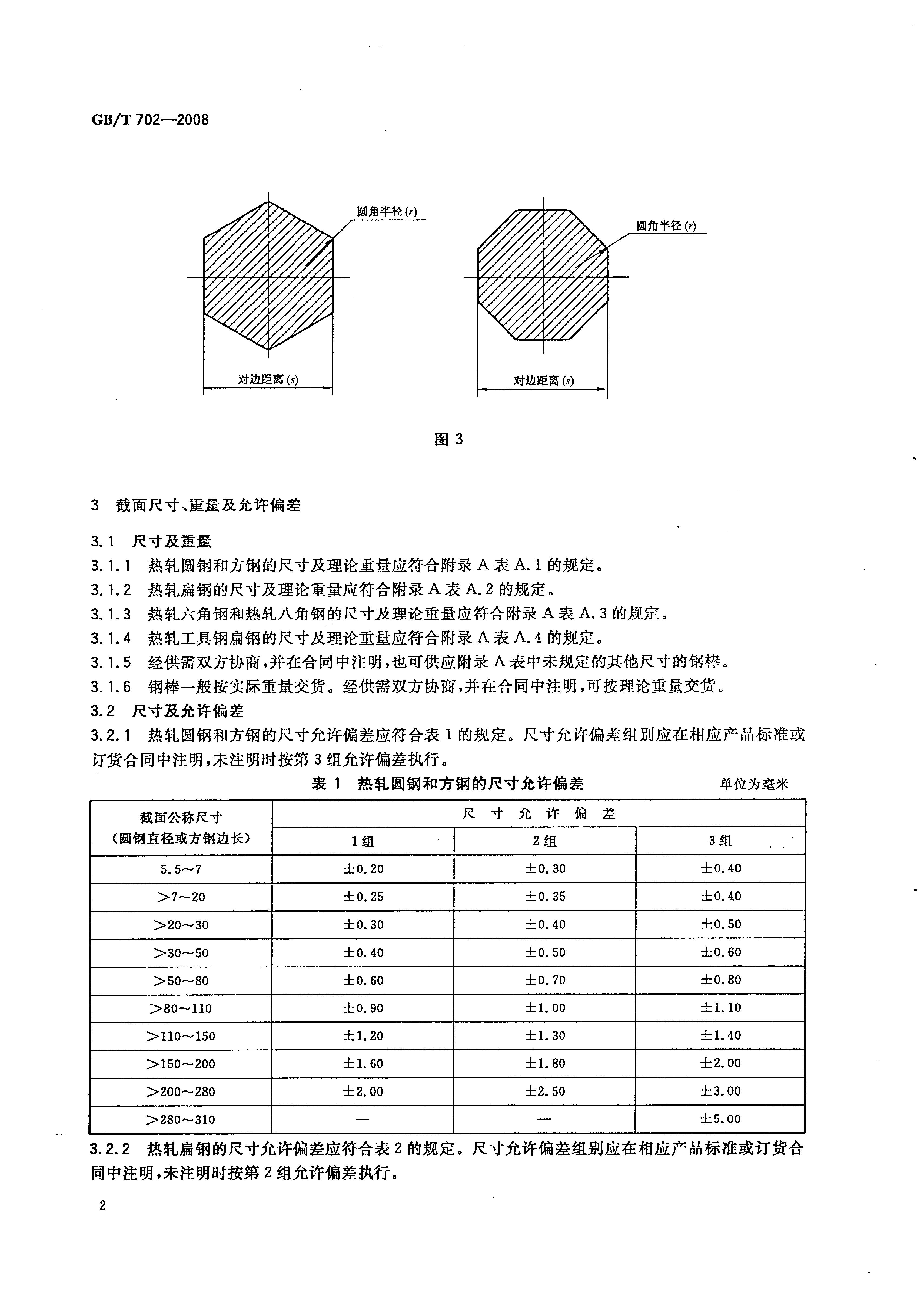 熱軋鋼棒尺寸、外形、重量及允許偏差國標(biāo) GBT 702-2008 代替GBT 702-20040004