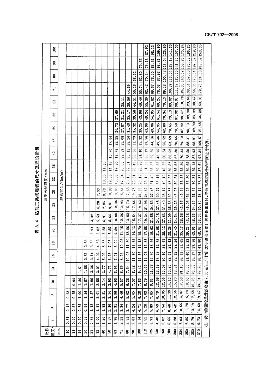 熱軋鋼棒尺寸、外形、重量及允許偏差國標(biāo) GBT 702-2008 代替GBT 702-20040013