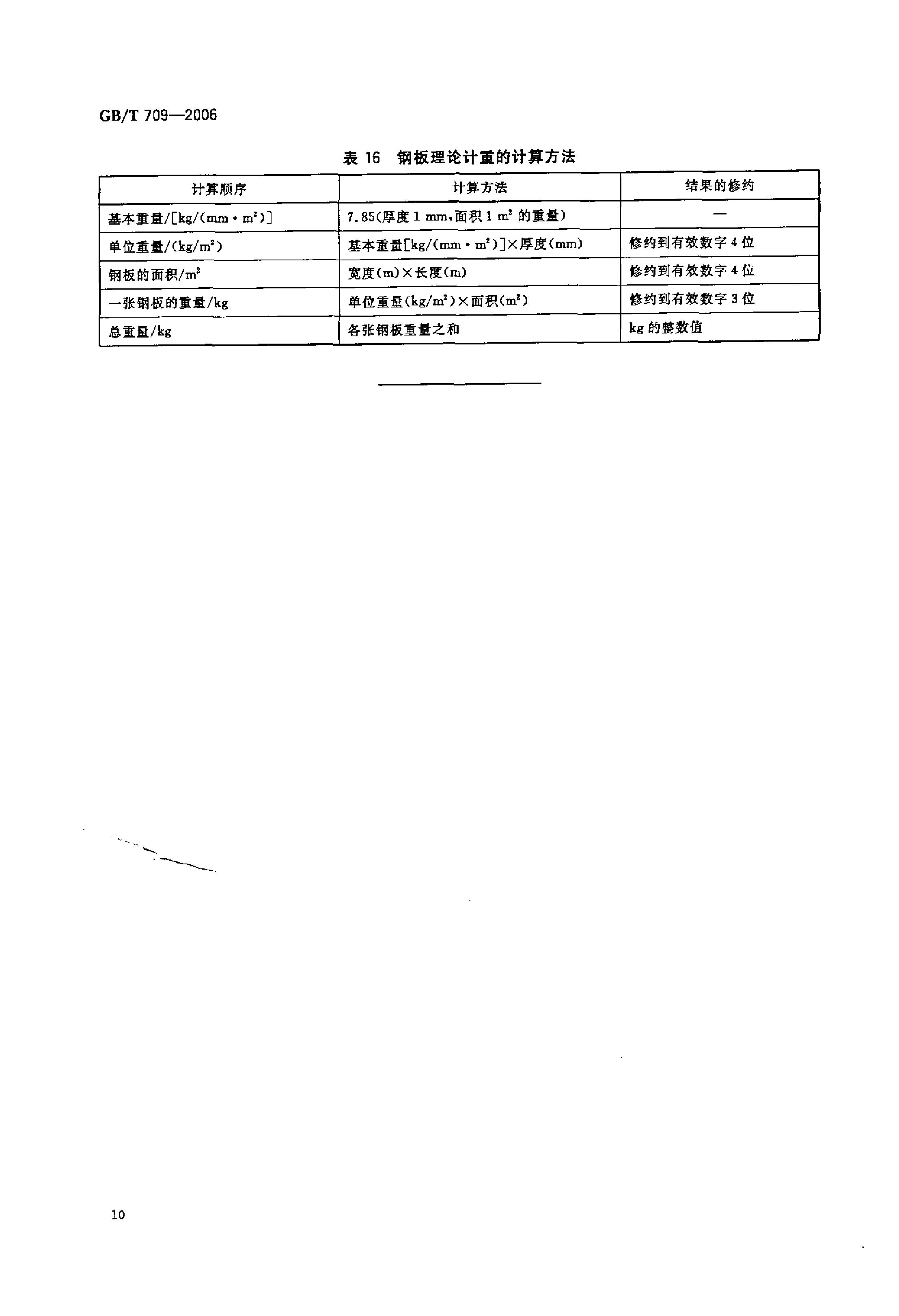 熱軋鋼板和鋼帶的尺寸、外形、重量及允許偏差 國標(biāo) GBT 709-2006 代替GBT 709-19880011
