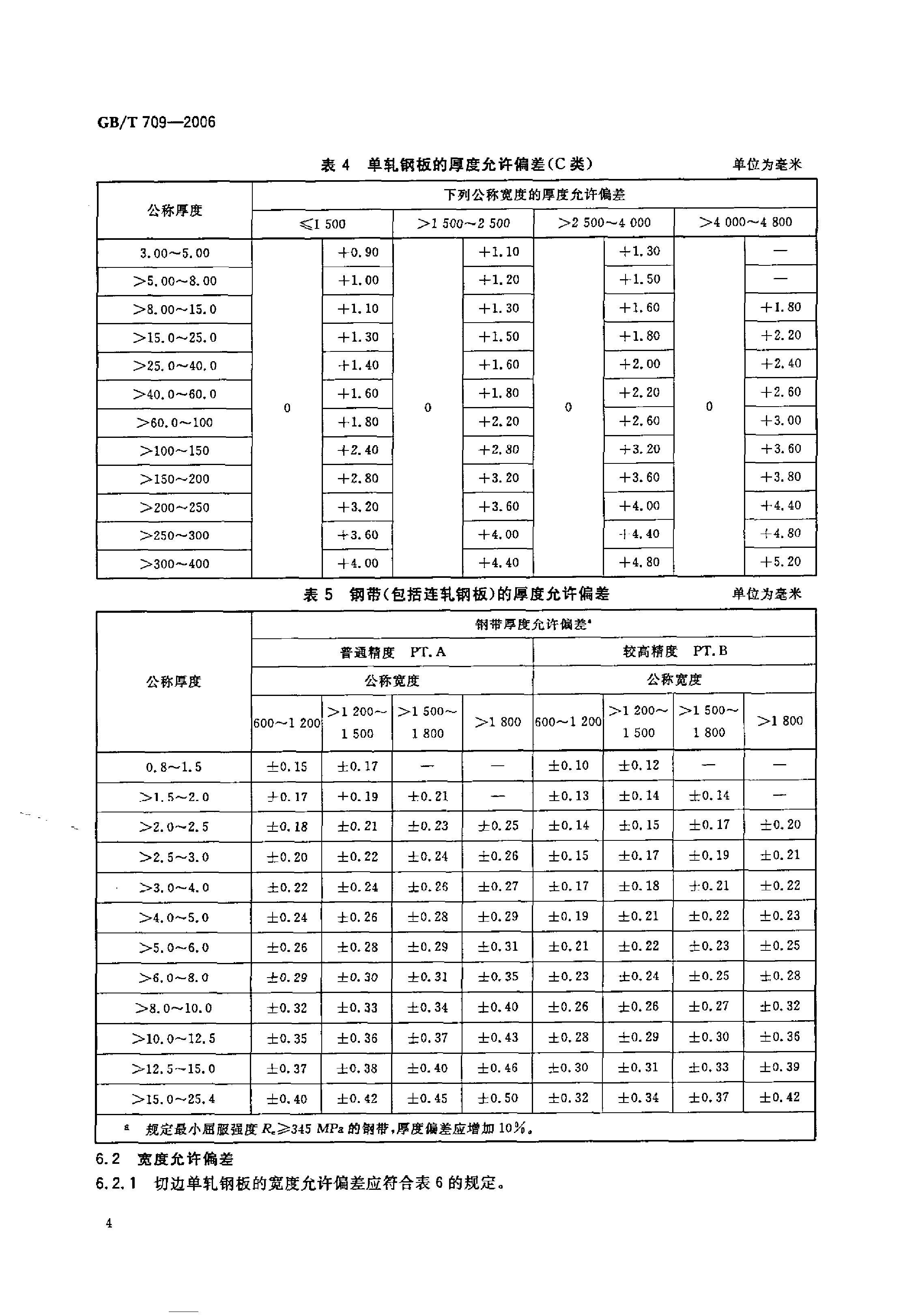 熱軋鋼板和鋼帶的尺寸、外形、重量及允許偏差 國標(biāo) GBT 709-2006 代替GBT 709-19880005