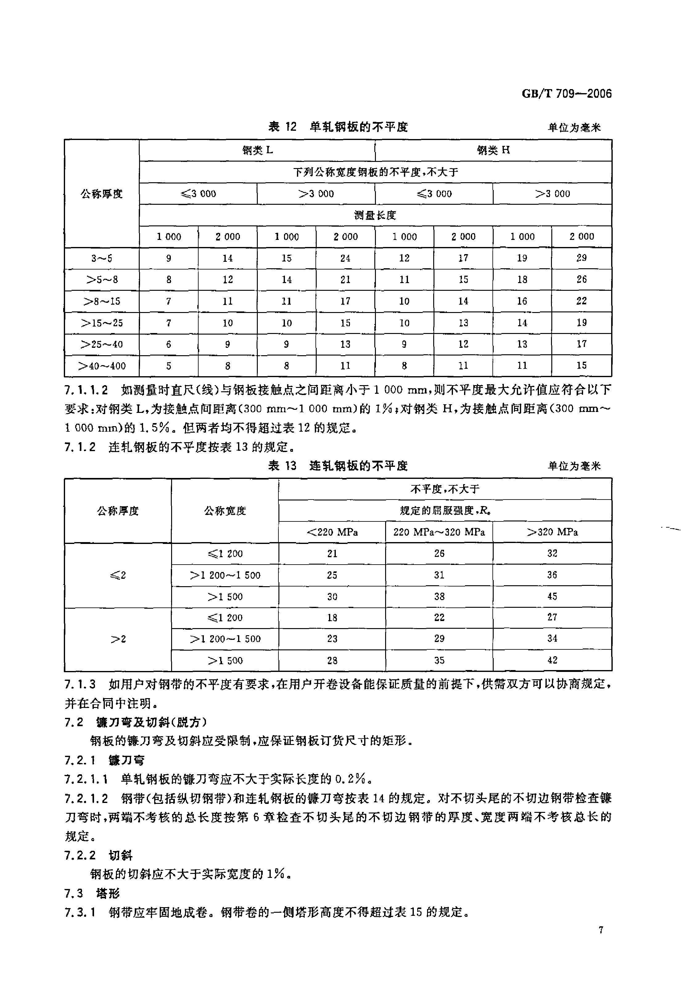 熱軋鋼板和鋼帶的尺寸、外形、重量及允許偏差 國標(biāo) GBT 709-2006 代替GBT 709-19880008
